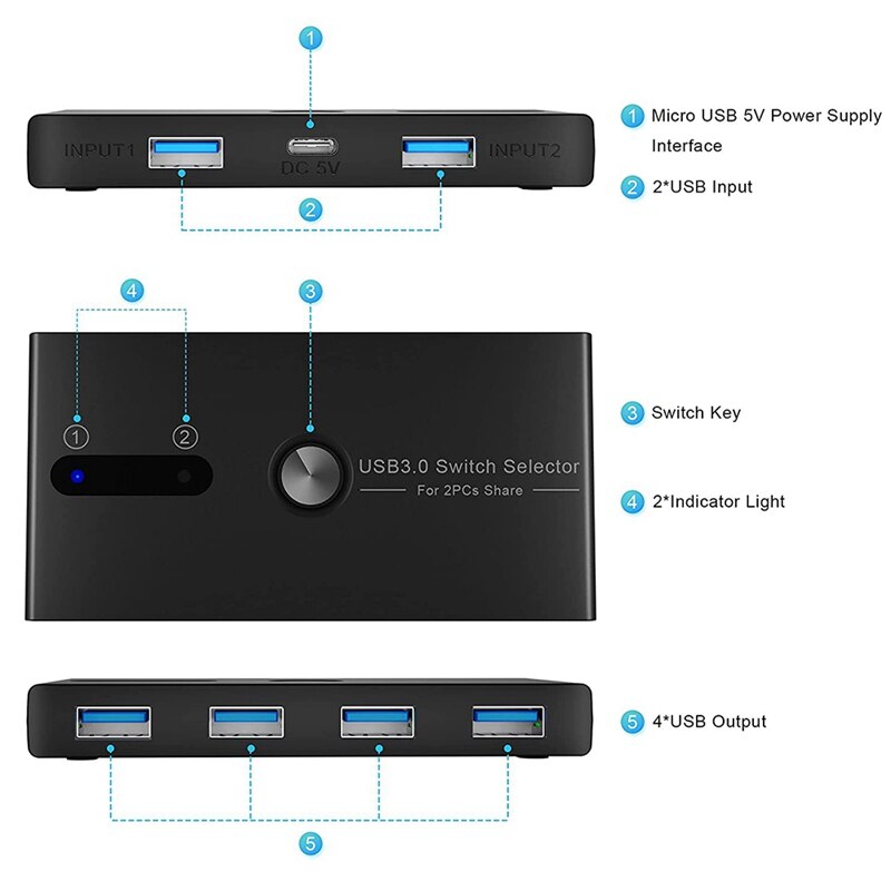 USB3.0 Switch 100M/S USB Switch Selector 4 Ports for Mouse, Keyboard, Printer Sharing 2 in 4 Out with Data Cable