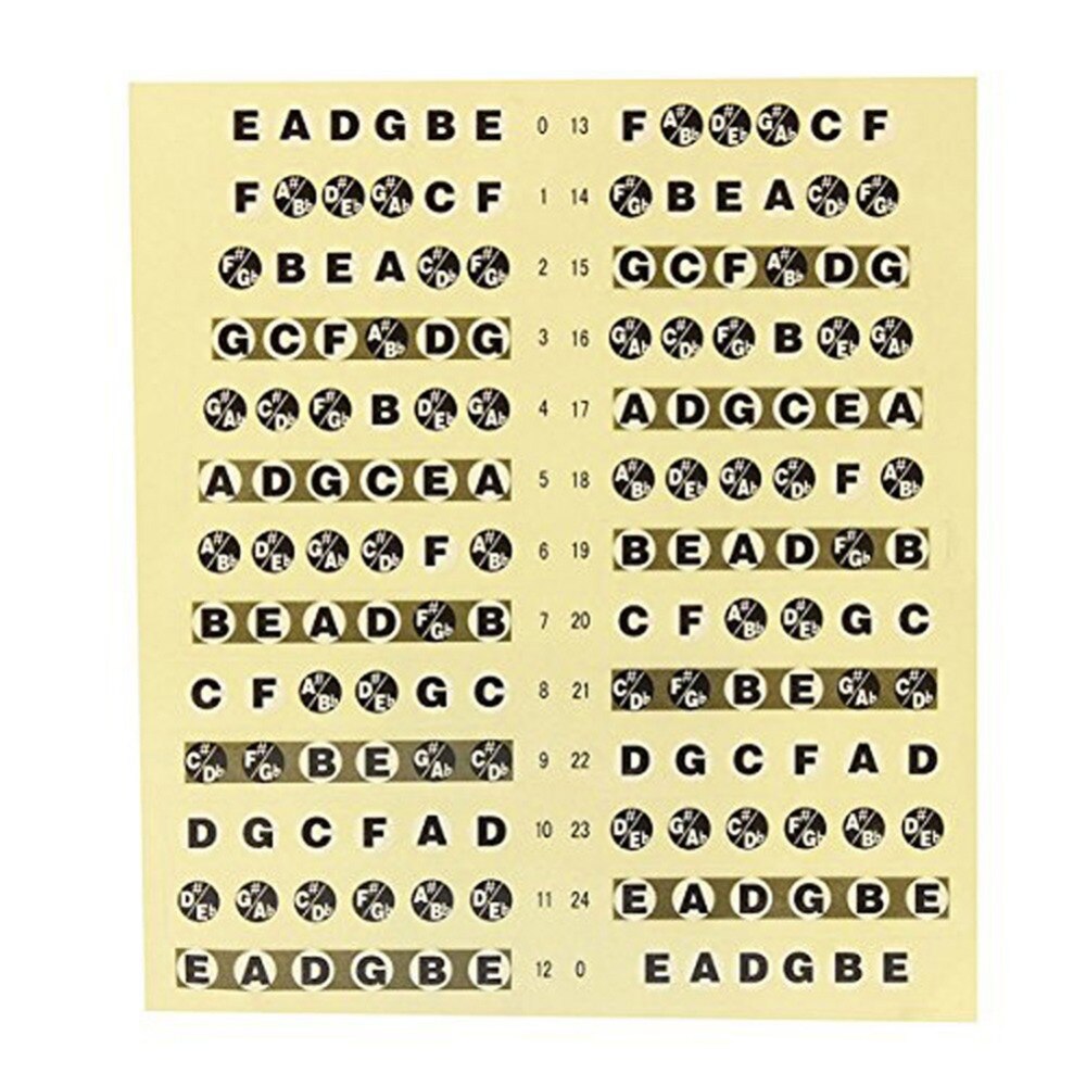 Acoustic Electric Guitar Fretboard Fingerboard Note Sticker Map Frets Guitarra