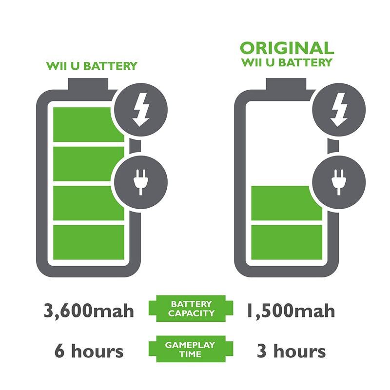 Para Wii U GamePad 3600 mAh reemplazo de Pack de batería recargable