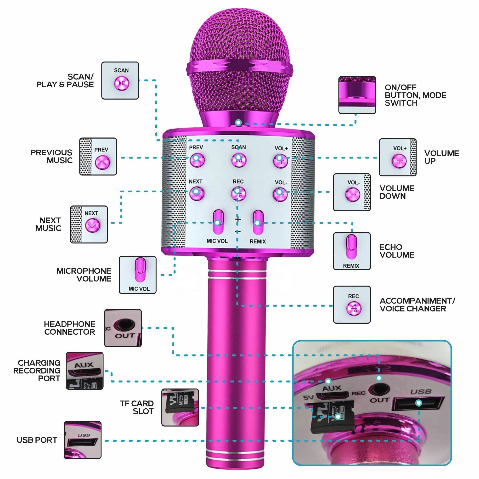 Wireless Bluetooth Karaoke Microphone,3-in-1 Portable Handheld Karaoke Mic Speaker Machine Home Party Birthday