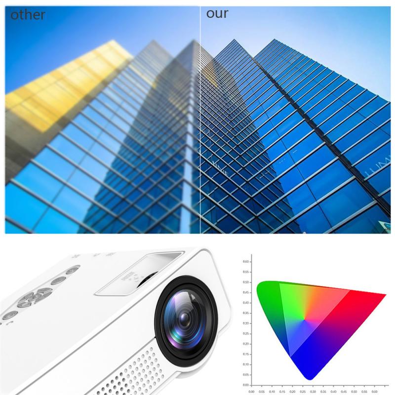 S280 Portable Mini Projector 3D HD LED Home Theater Cinema Projection size 24-60 inch USB/AV/HDMI Projector Wired Sync Display