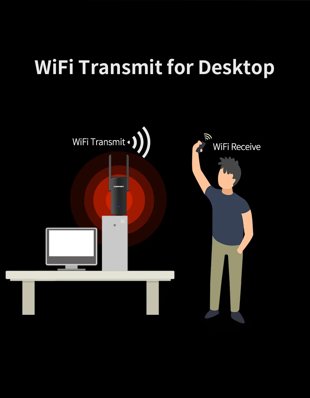 1900Mbps USB3.0 Draadloze Netwerkkaart RTL8814AU High Power WiFi Adapter Lange Afstand 2dBi Antenne Ondersteuning Monitor Modus Kali Linux