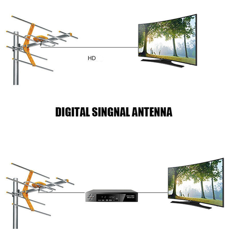 ABNR TV-Antenne 100 Meile 10 dB verstärkt 8 für Yagi für UHF/VHF/FM HDTV Außenantenne Zubehör