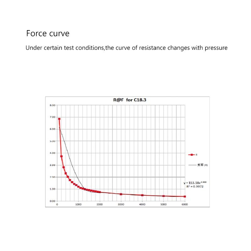 20g-6kg Pressure Sensor RP-C18.3-LT Intelligent Flexible Thin Film Force Sensor