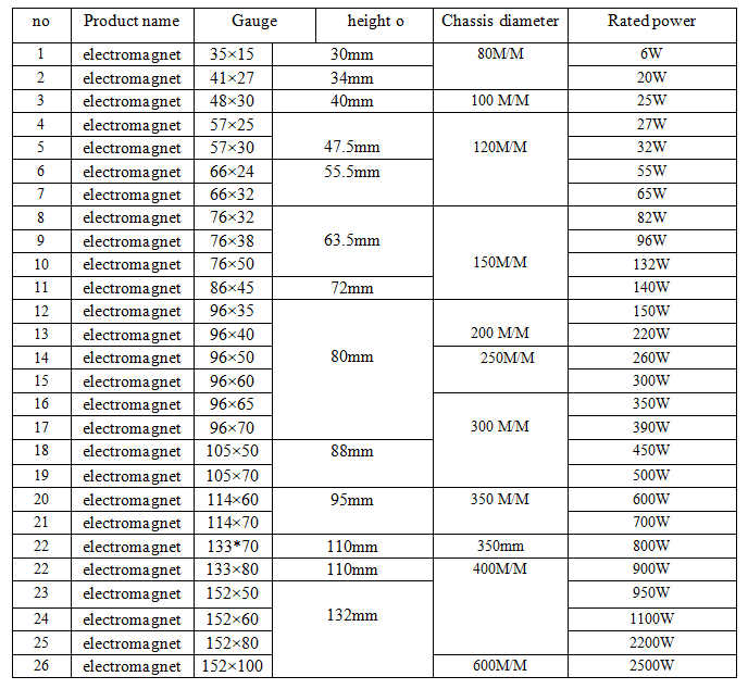 Supply vibrating plate electromagnet, waterproof electromagnet, coated electromagnet