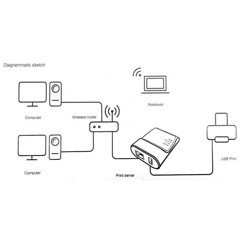USB Print Server High Speed Network Copy Adapter for Laptop Computer US Plug 100-240V