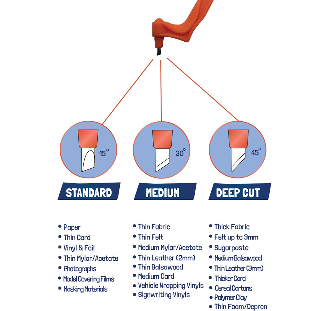 Craft Cutting Tools Art Cutting for Craft Hobby Scrapbooking Stencil DIY Cutting Carving Crafting Rotary Cutter Craft Tools
