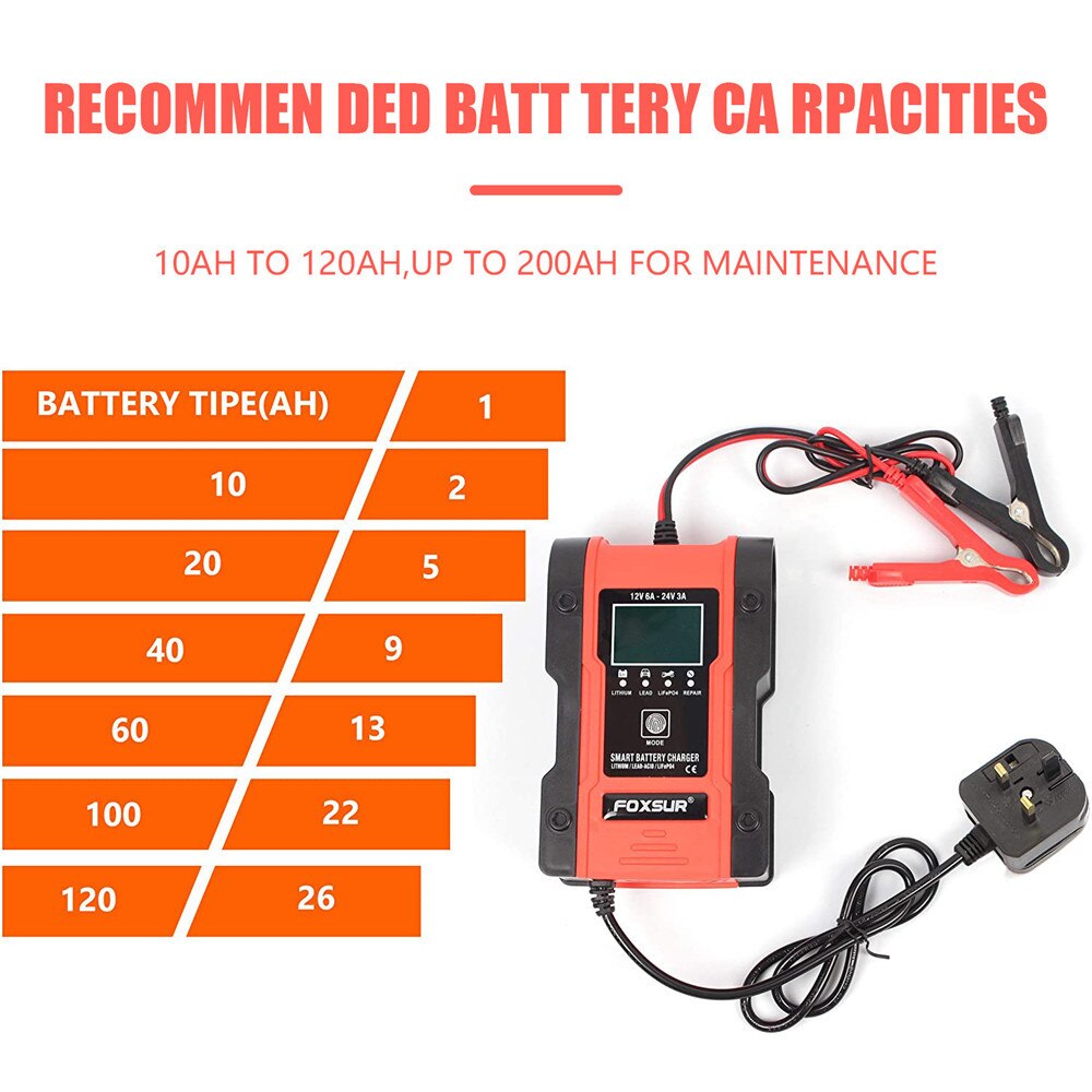 Newest Model 12V-24V Full Automatic Car Battery Charger Portable Power Pulse Repair Chargers LCD Display Energy Save