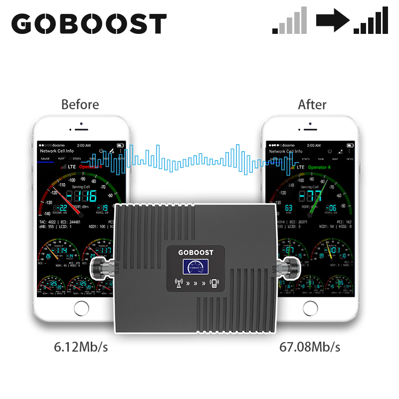 GOBOOST DCS 1800 repetidor de banda simple MHz 4g Red de teléfono celular Banda 3 para amplificador de señal móvil