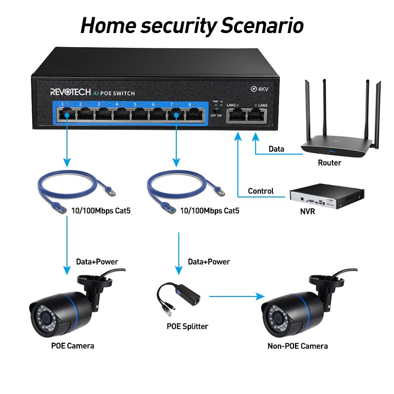 POE Switch with 8+2 Port IEEE 802.3af/at 48V Power over Ethernet For IP Camera System Network Switch