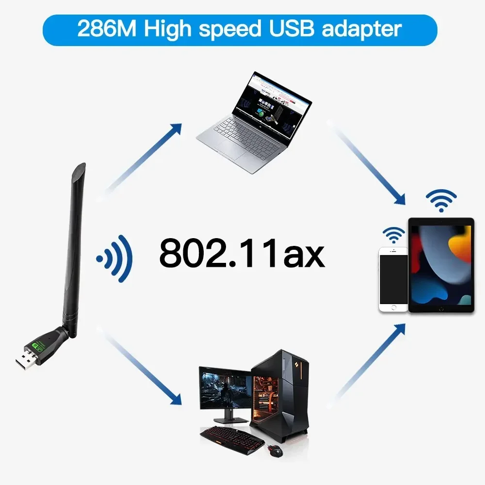 Adaptador usb wifi 6 ax286, dongle de placa de rede 2.4ghz 802.11ax, recepção de sinal de antena para laptop, windows 10/11, sem driver