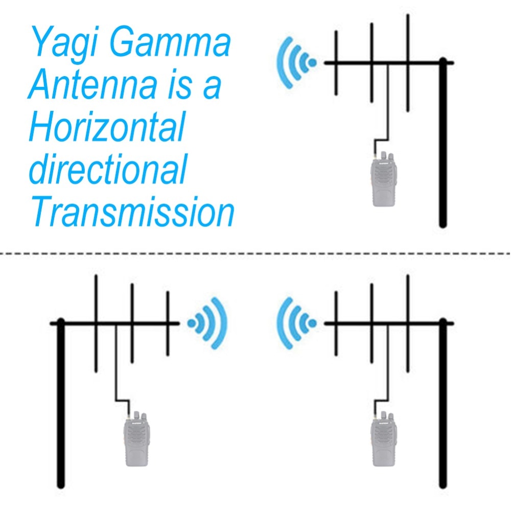 Ailunce AY01 hoch gewinnen Yagi UHF 430-450MHz Buchse Walkie Talkie Yagi-Uda Antenne Schinken Radio antenne