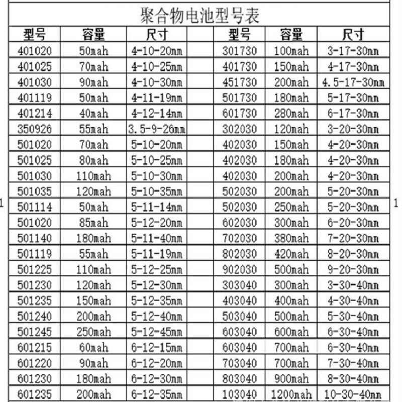3.7V 1500mAh 454261 Lithium Polymer Li-Po li ion Rechargeable Battery cells For Mp3 MP4 MP5 GPS PSP mobile bluetooth