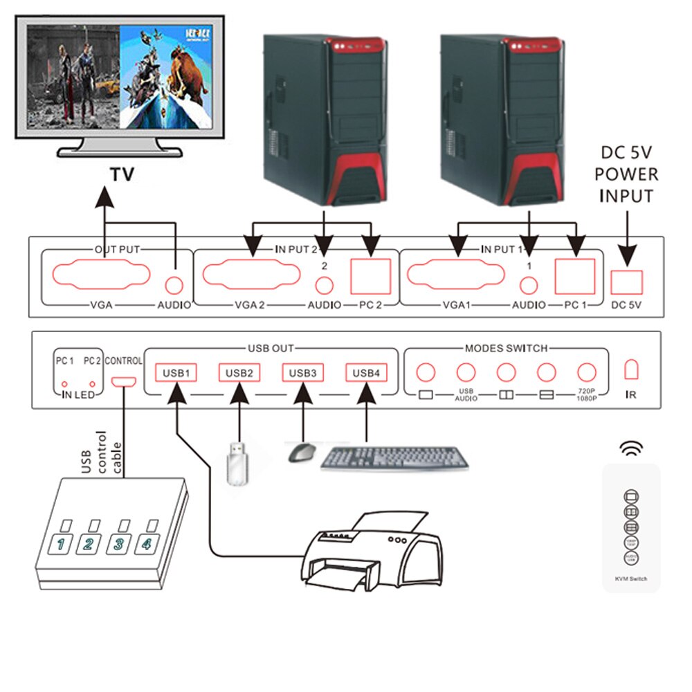 Hdmatters Vga Kvm Switcher 2X1 Met Vga Multi-Viewer Functie Met Audio In & Out Vga Multiviewer Kvm Switch met Afstandsbediening