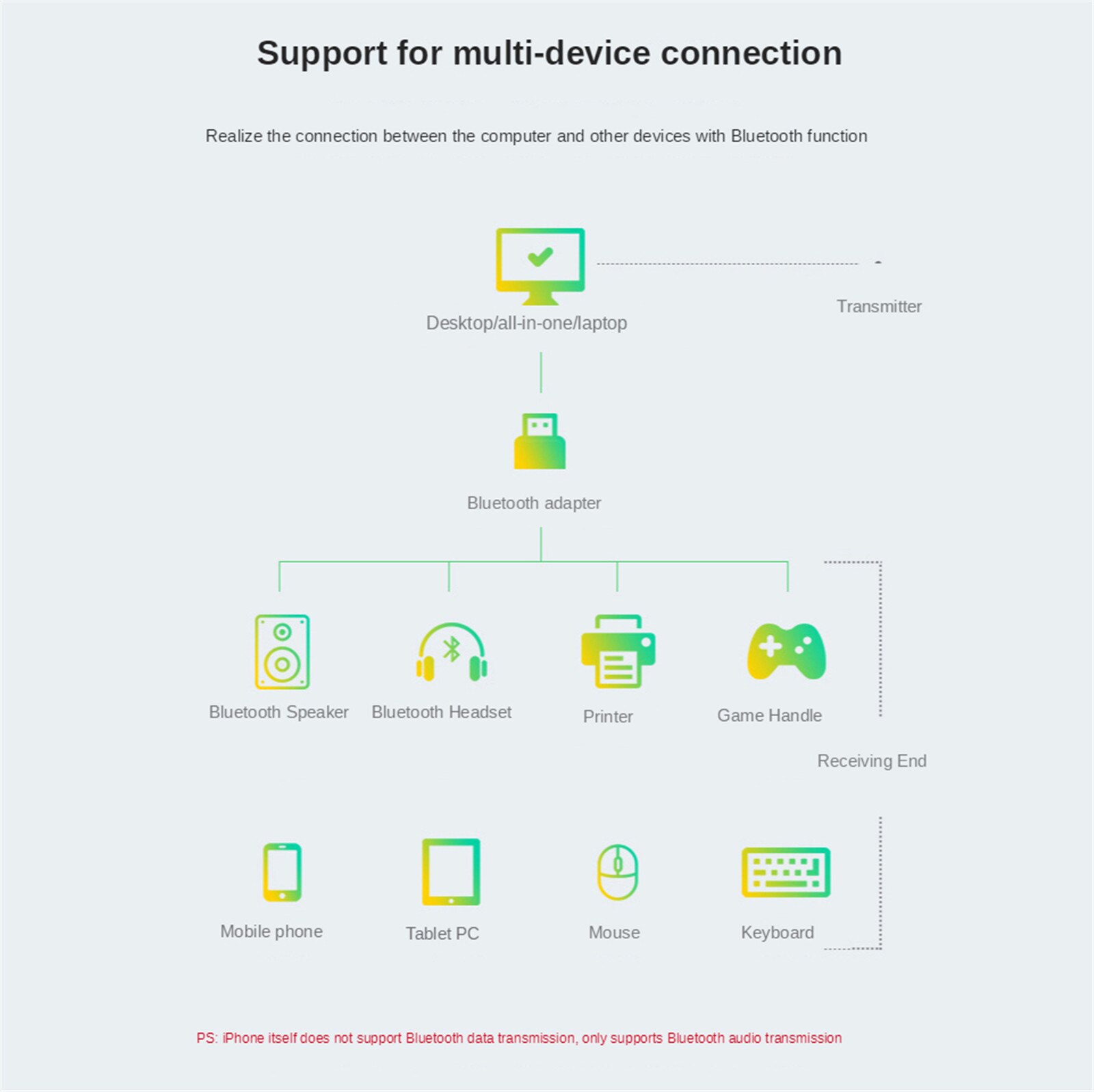 Usb Bluetooth 5.0 Adapter Bluetooth Dongle 5.0 Zender Bluetooth Ontvanger Mini Audio Adapter Voor Computer Pc Laptop Muziek