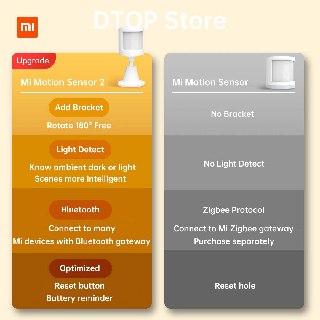 Original xiaomi mi sensor de movimento 2 corpo humano sensível luz ambiente transdutor escuro suporte bluetooth malha trabalho com mijia