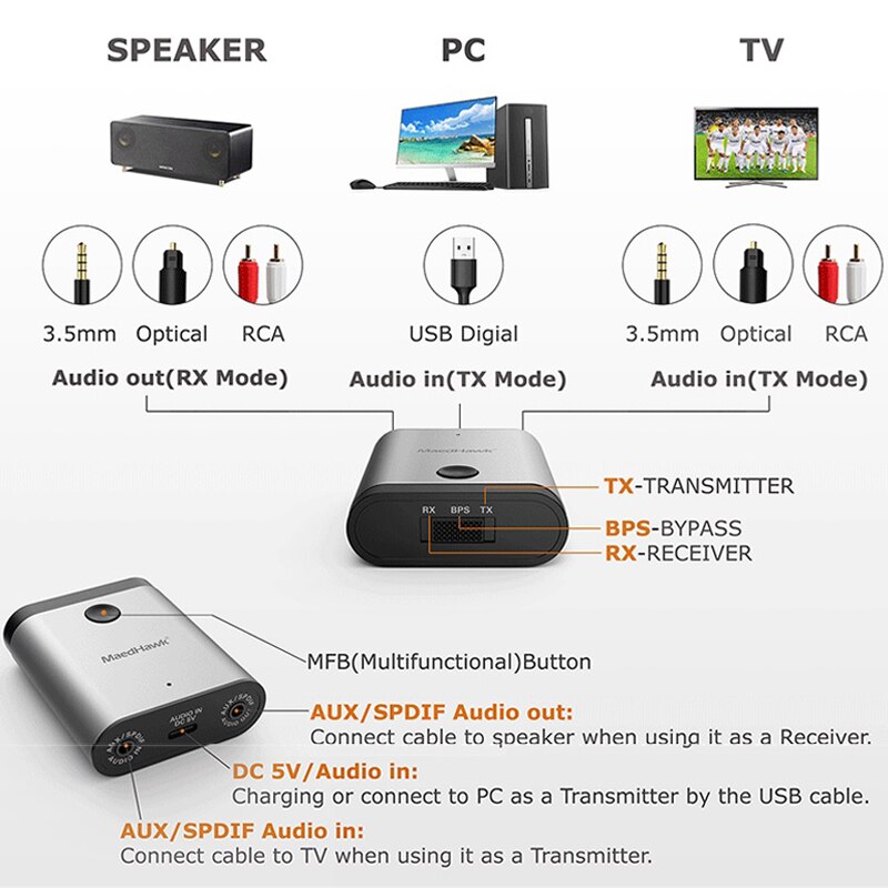 JINSERTA Bluetooth 5.0 Aptx HD Receiver Transmitter Optical 3.5mm SPDIF Bluetooth AUX Audio Adapter for TV Headphone
