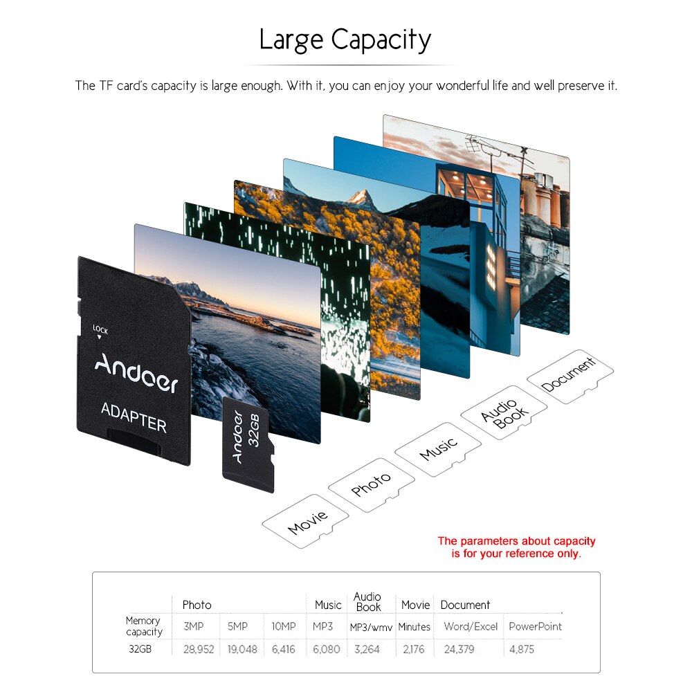UGREEN USB C kaartlezer SD TF CF MS Card Reader 4 in 1 type C adapter
