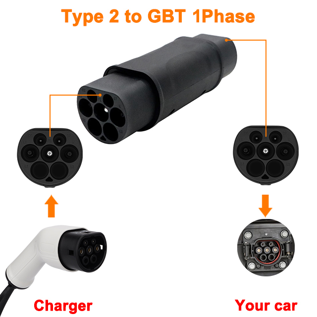 Typ2-zu-GBT-Adapter 7,2 kW/22 kW, kompatibel mit Typ 2-Ladegerät für Elektroautos mit chinesischer GB/T-Ladebuchse: Blau