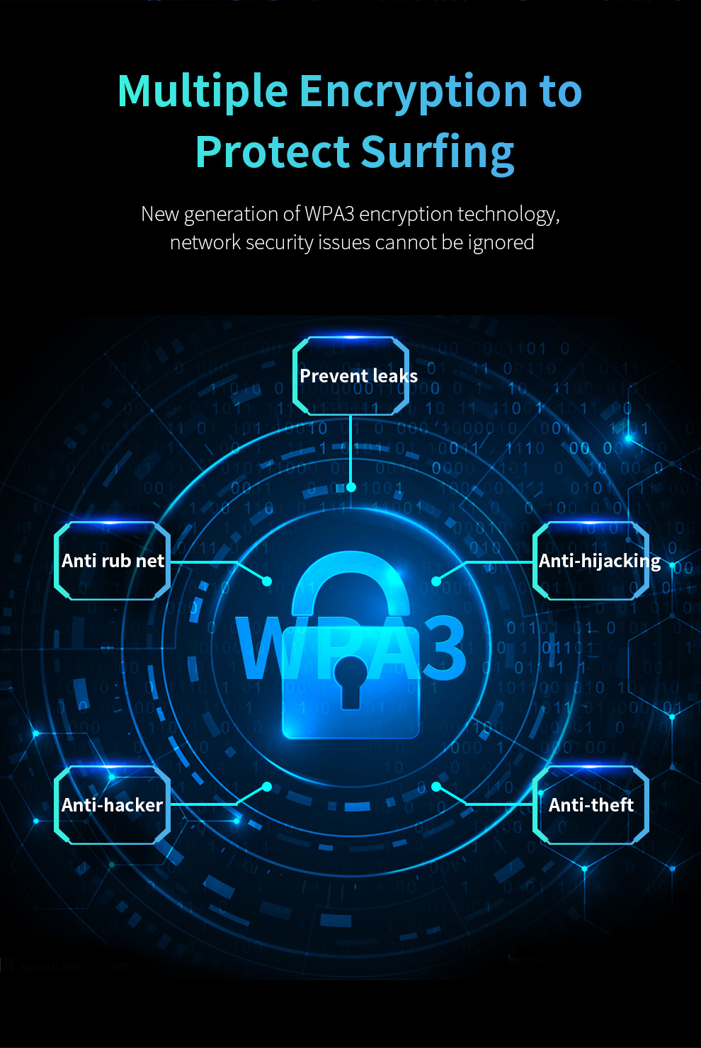 COMFAST USB Wifi 7 Adapter 6500M 6G&5G&2.4G Receptor Wifi Para Pc RTL8912AU 2 Antenna Wi Fi Adaptador Driver Free for Win10/11