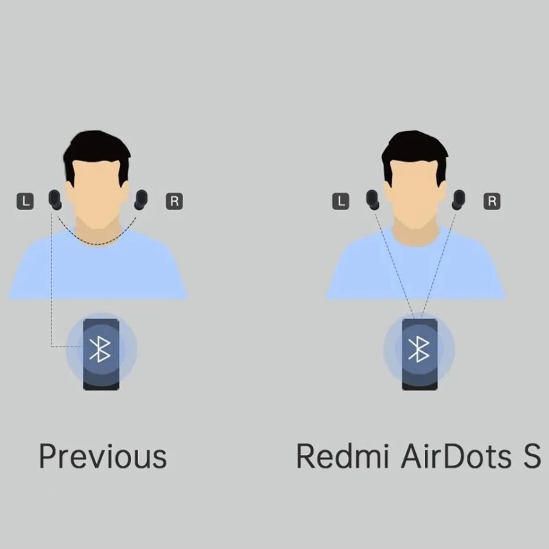 Original Xiaomi Airdots S TWS Earbuds Redmi AirDots 2 Pro 2SE Stereo Mi True Wireless Earphones Bluetooth Xiaomi Headsets Mic