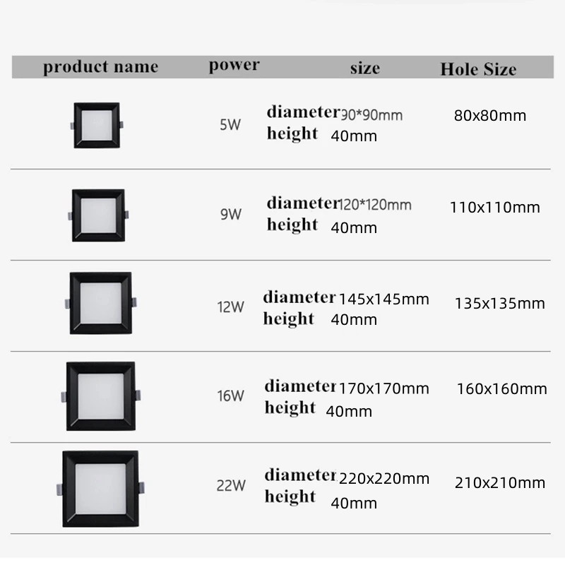 LED-inbouwlamp voor keuken en badkamer, AC85-265V ronde / vierkante LED-plafondlamp, huisverlichting, 5W, 9W, 12W, 16W, 22W