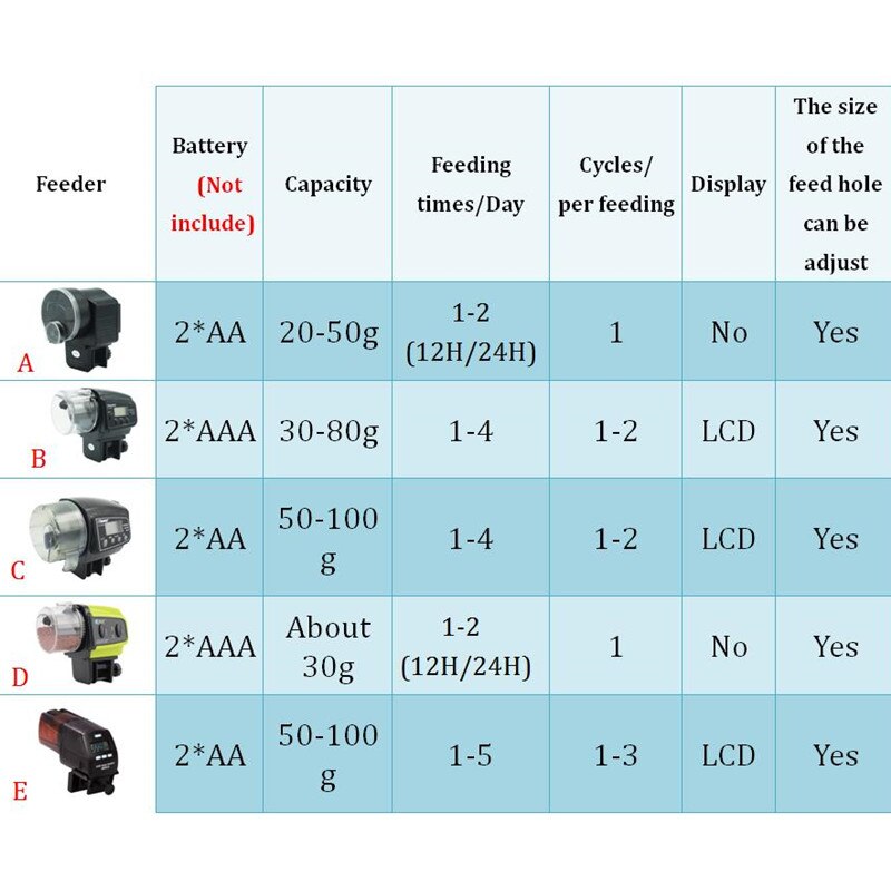 Aquarium Automatic Fish Feeder for Fish Tank Auto Feeders with Timer Adjustable Dispenser LCD Display Betta Turtle Pet Feeding