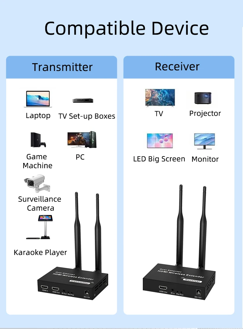 Draadloze hdmi-zender/ontvanger extender 1 tx-4 rx 200m 5.8 ghz 1080p audio-video extender kit met ir hdmi-doorlus voor tv