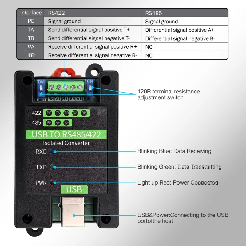 Hoogwaardige usb naar  rs485/422 industriële geïsoleerde converter usb naar  rs485 adapter