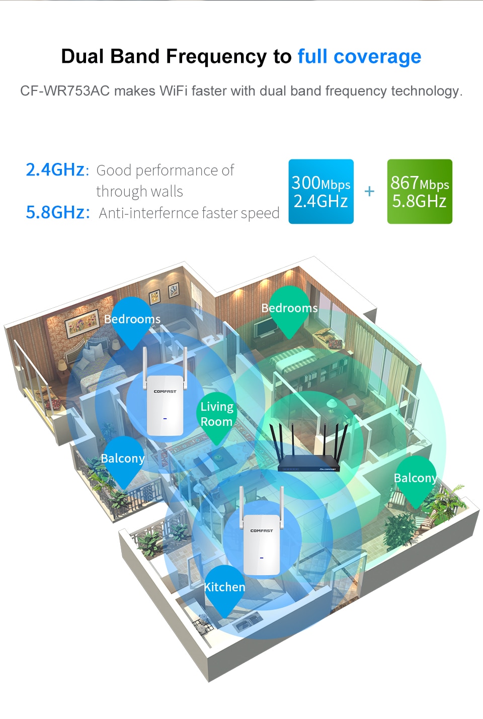 Powerful Wireless Wifi Repeater/Router 1200mbps 2.4G&5G Dual Band Wifi Signal Amplifier AP Signal Booster Network Range Extender