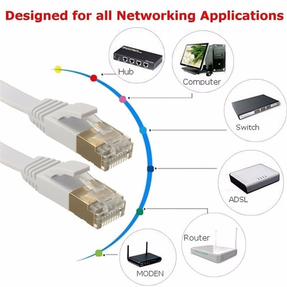 0.5m 1.5m 2m 3m 5m 10m 15m 20m Cable CAT6 Flat UTP Ethernet Network Cable RJ45 Patch LAN Cable Router Computer Cables