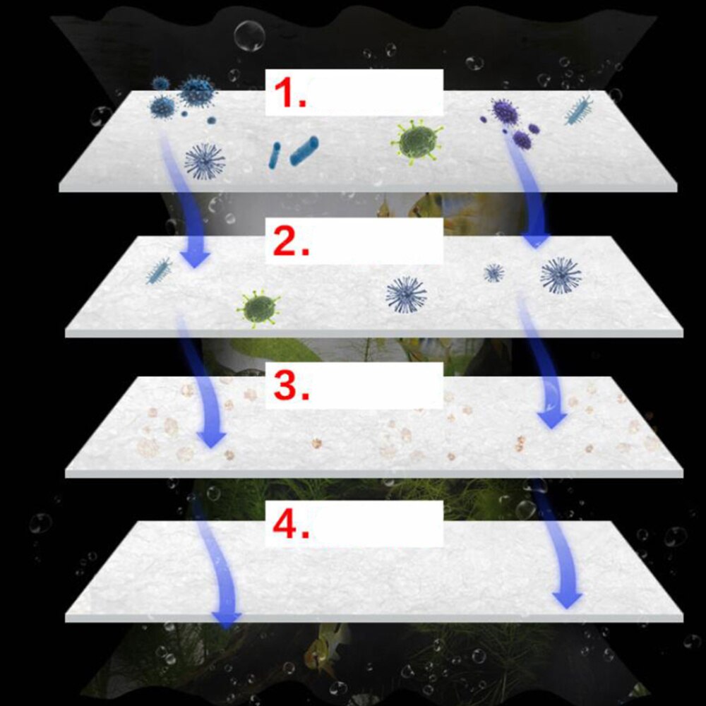 Aquariumfilter katoen aquarium biochemisch katoenfilter witte vezel vijver biochemisch filter schuim filterspons 2m x 12cm