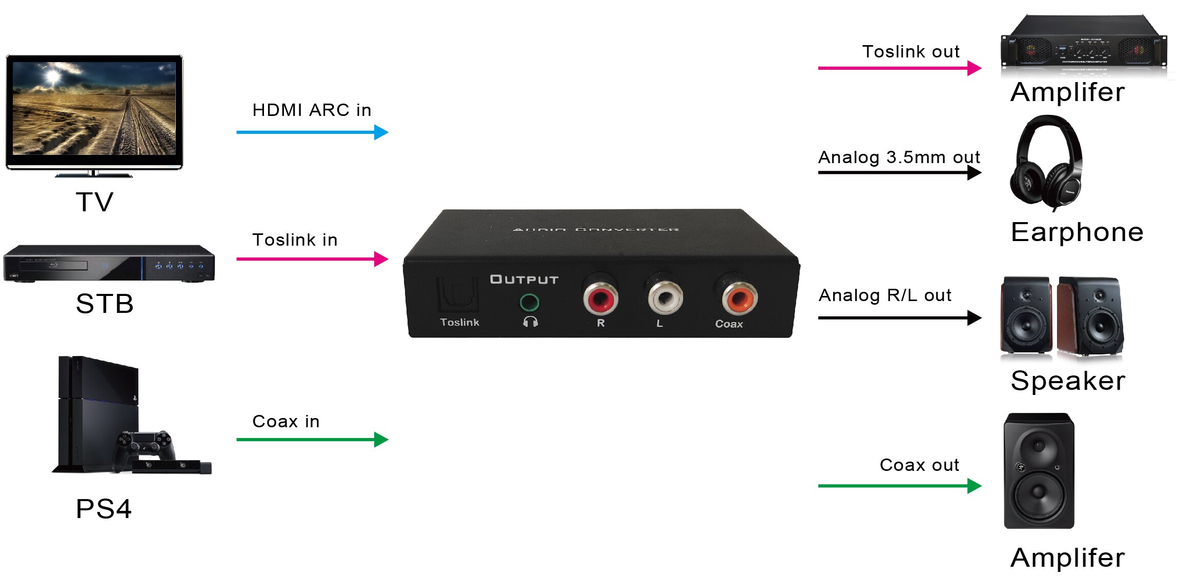 Foxun hdmi arc audio converter supporto interruttore a scorrimento sorgente di ingresso audio convertitore audio digitale/analogico