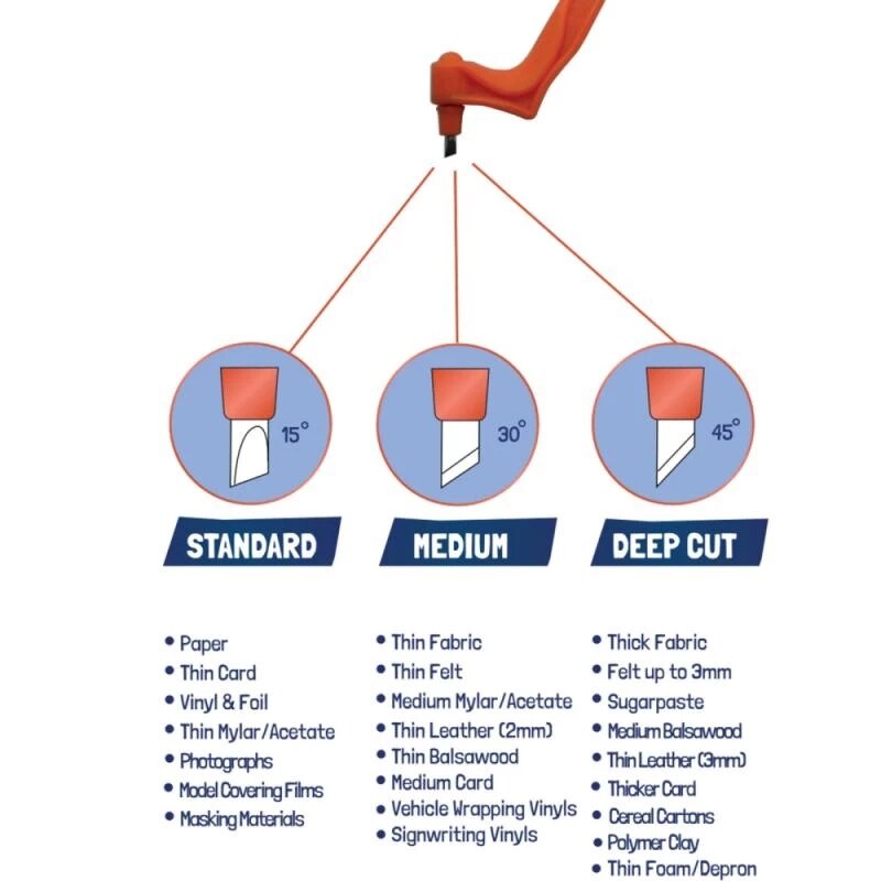 Craft Cutting Tools 360 Rotating Blade Paper-Cutter 3 Replace Blade Craft Cutting Knife DIY Art Wear-Resisting Art Cutting Tool