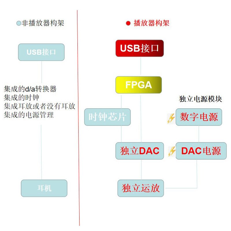 Für Iphone IOS Kopfhörer Verstärker HiFi Decodierung USB Typ-C Zu 3,5 MM Adapter DAC Tragbare Audio- aus typ c 9318 typ-c