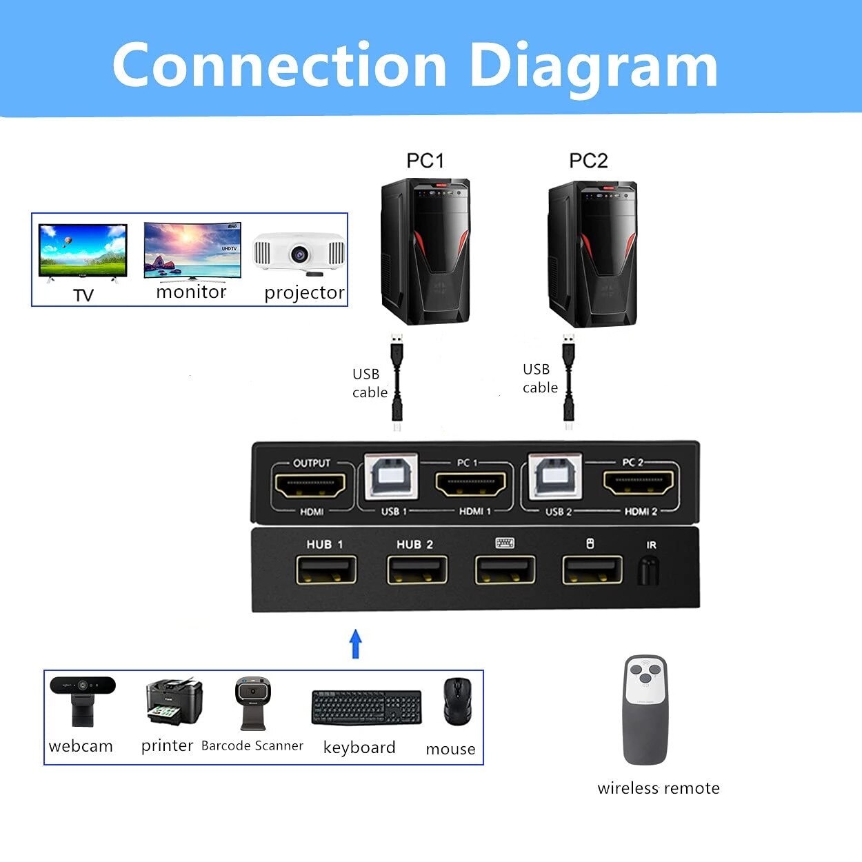 HD KVM Switcher 4K 2 in 1 out USB KVM Switcher Keyboard Mouse USB Shared Display Synchronization Controller KVM Switch