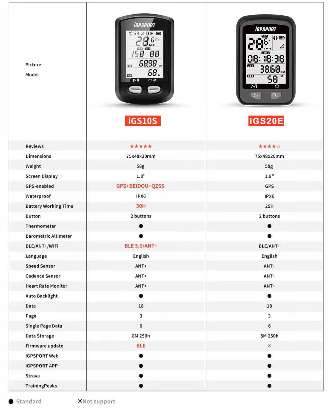 Igpsport IGS10S Gps Fietscomputer IPX6 Waterdichte Fiets Kilometerstand Sport IGS20E Snelheidsmeter Road Moutain Mtb Accessoires
