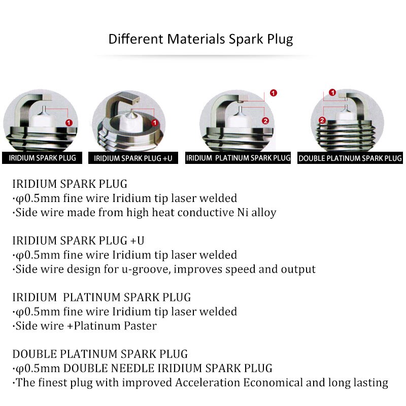 4pcs/6pcs China original spark plugs TORCH K7R series K7RTC/K7RTIP/K7RTI/7026/FR7DP-DEG