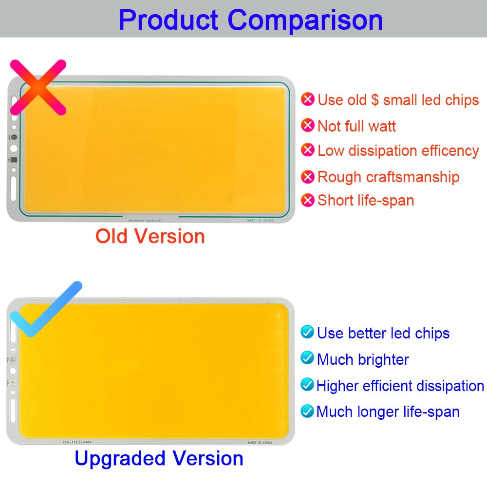 Amélioré Télécommande LED Panneau Lumineux avec Variateur 200W Dimmable 12V LED Lampe COB Matrice Plaque L'éclairage Extérieur D'intérieur