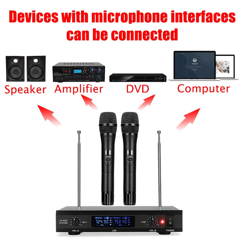 Efficient UHF Wireless Microphone System 2 Channel 2 Cordless Handheld Mic Kraoke Speech Party Cardioid Microphone 50M Receive