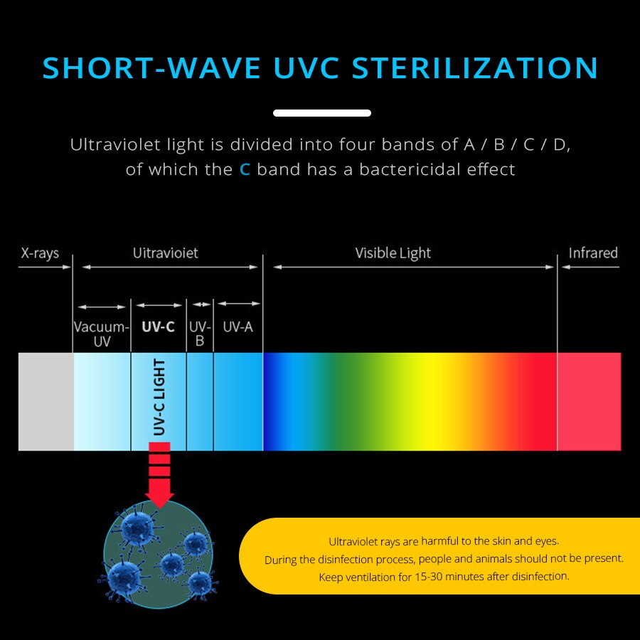 Uv-germisidilamppu desinfiointilamppu uvc-led-maissin sterilointilamppu ultraviolettisterilointilaite kotitalouksien puhdistusvalo