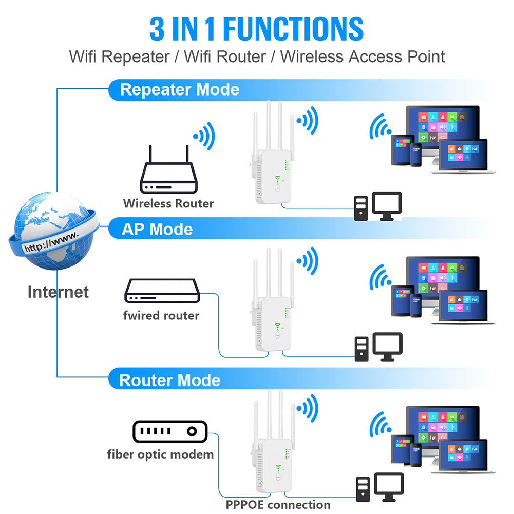Wzmacniacz sygnału WiFi 1200 Mb/s Dual Band 24G 5G 802.11ac Gigabitowy Repeater Routera WPS