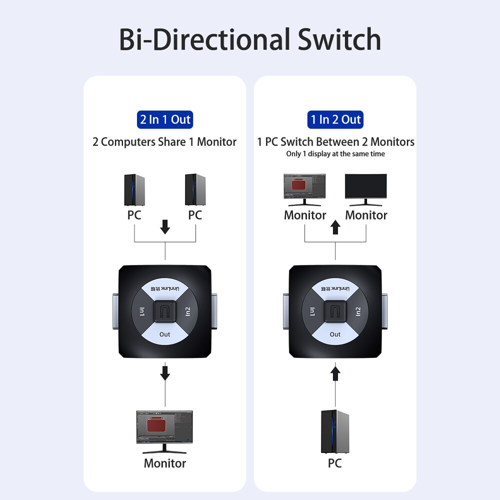 Unnlink DVI Switch Splitter Bi-Directional 2X1/1X2 FHD1080P@60Hz Driver Free DVI-D 24+1 Switcher for Computer PC Monitors