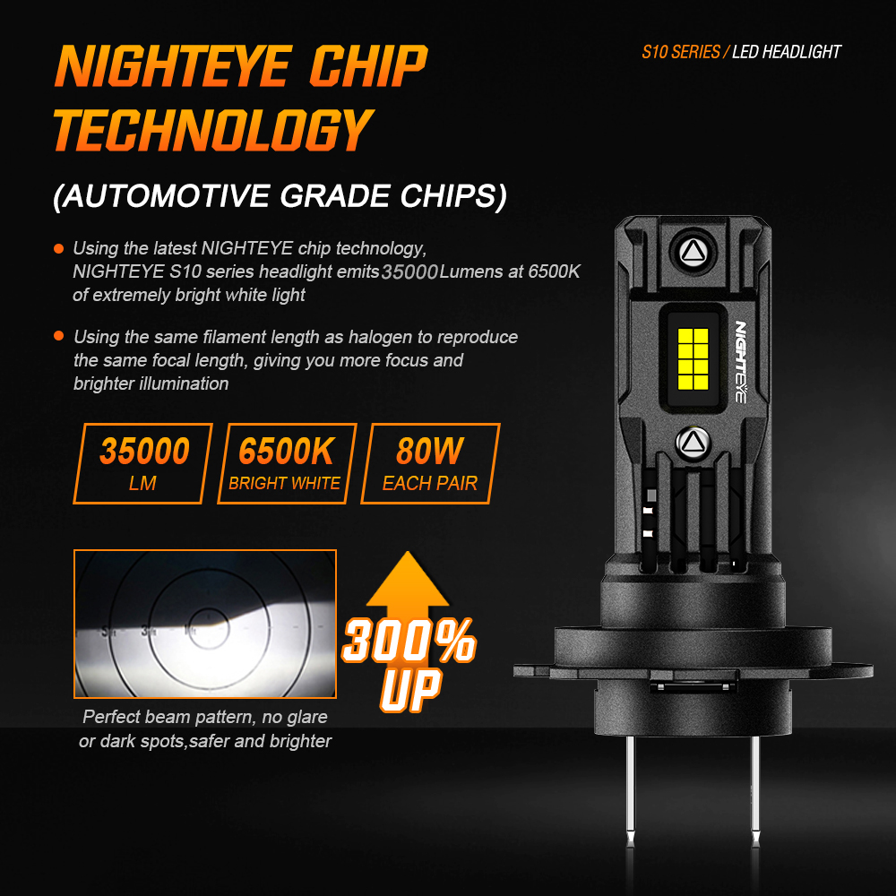 NIGHTEYE Car Led Headlight H7 H4 H11 9005 HB3 9006 HB4 35000LM 80W Canbus Free Super Bright Mini 1:1 Auto Headlamp