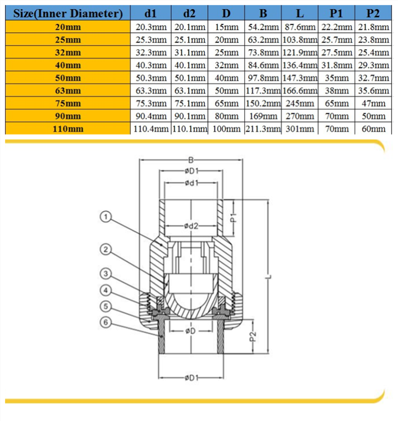 Fa 1pcs 20/25 / 32/40 / 50 / 63mm UPVC Vanne, PVC Vanne À Membrane