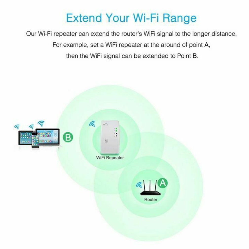 Répéteur WIFI sans fil 300Mbps Extender Wifi longue portée amplificateur de Signal Wi-fi Point d'accès WIFI Booster répéteur Wlan