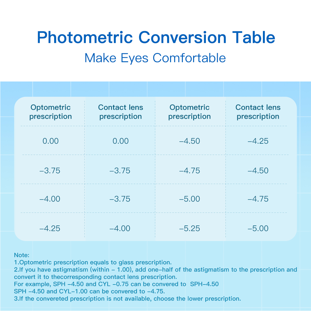 Magister Contact Lenses for Vision Clear Lens Correction Transparent Contact Lenses Eyes Prescription Lenses with Diopters