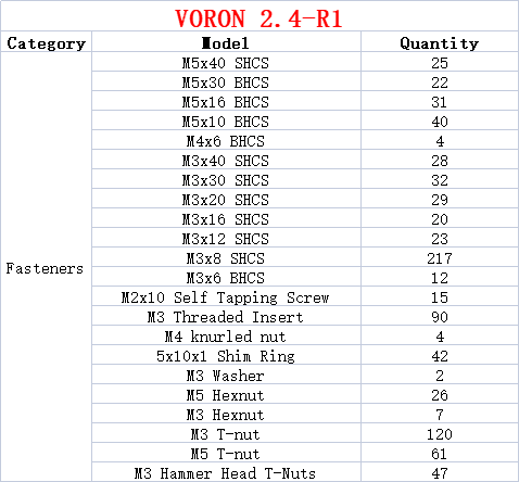 3D Printer V2.4 R1/R2 DIY Project Fasteners Screws Nuts Full Kit Voron 2.4 3D Printer Screws Full Kit For Voron V2.4 parts