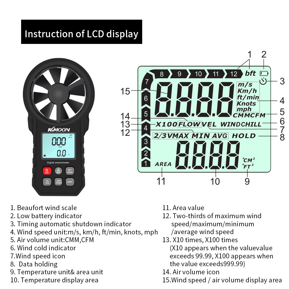 Anemómetro de mano KKMOON medidor de velocidad del viento CFM medidor de viento con retroiluminación LCD para la recolección de datos meteorológicos