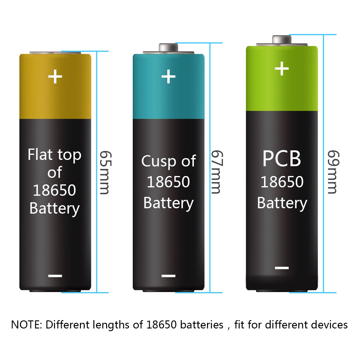 4 Stks/partij Soshine 18650 3.2V 1800 Mah LiFePO4 Batterij Met Protected Pcb + 2 Pc Batterij Case